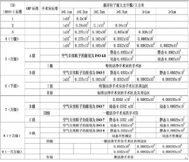 廠房裝修凈化工程